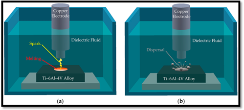 EDM MELTING & DISPERSAL.png