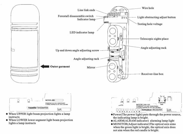 ABH Digital Beams Active Infrared Detector